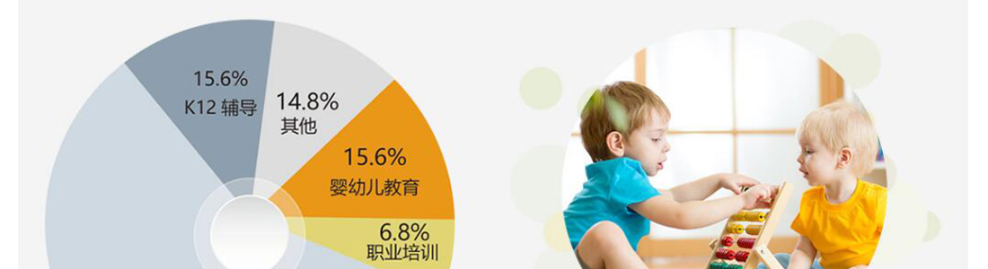 早教加盟要多少錢
