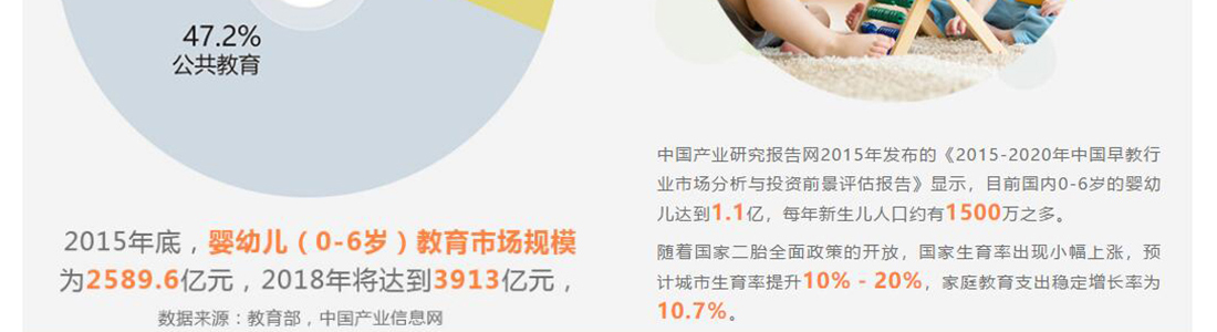 早教加盟要投資多少