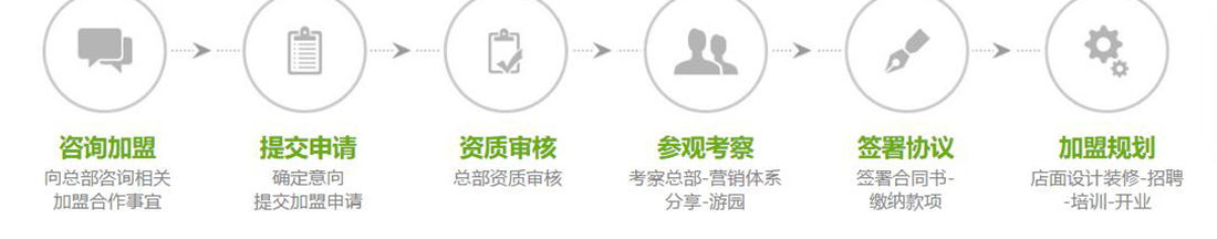 早教加盟要投資多少