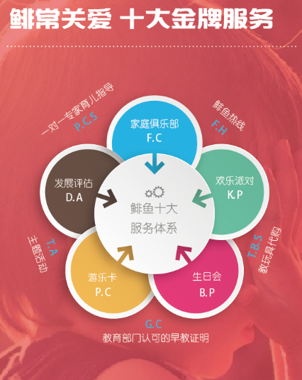 鯡魚寶寶早教中心 鯡魚寶寶早教機構