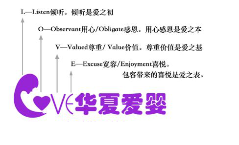 華夏愛嬰早教中心 華夏愛嬰早教機構