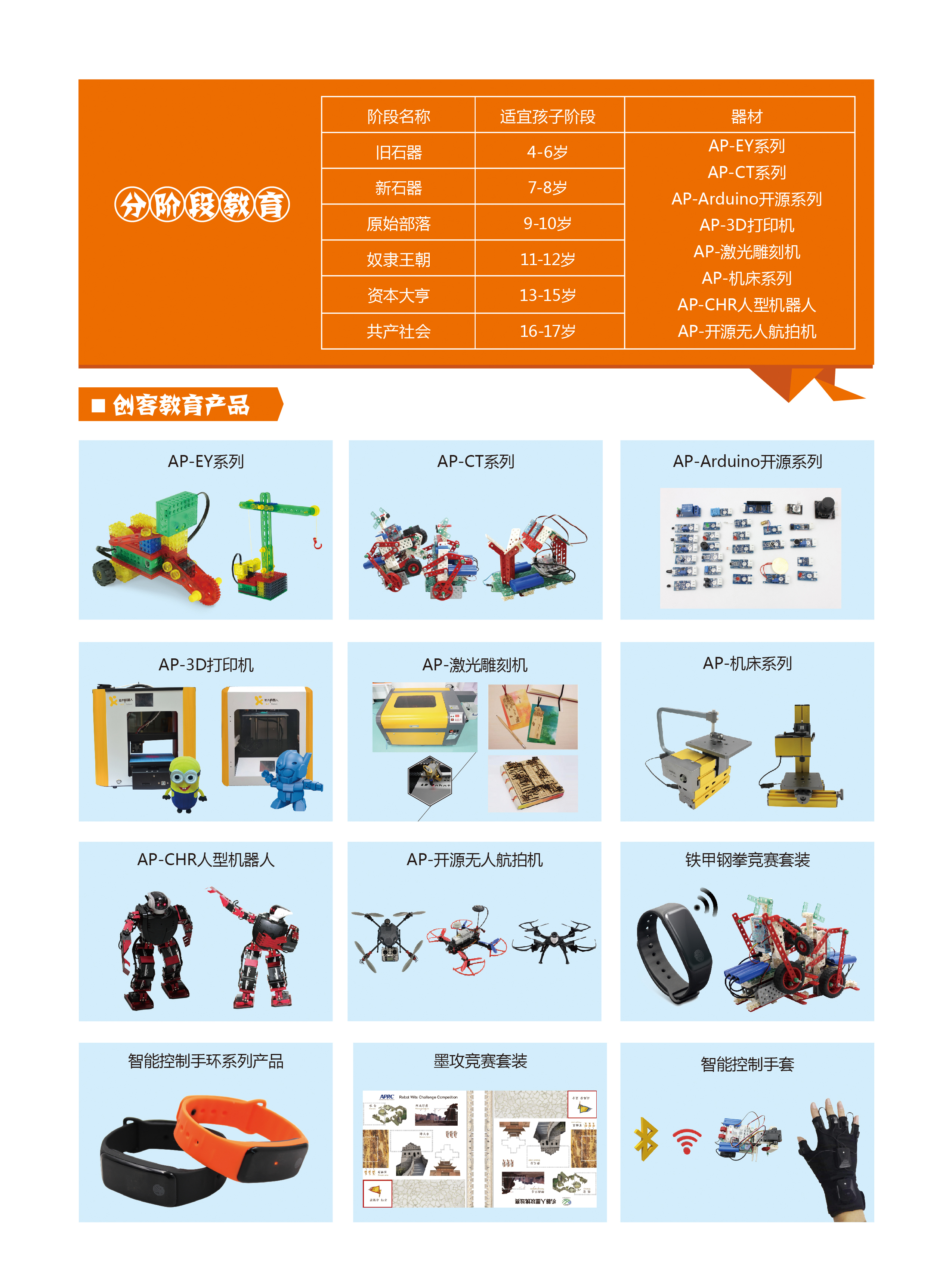 AI人工智能課