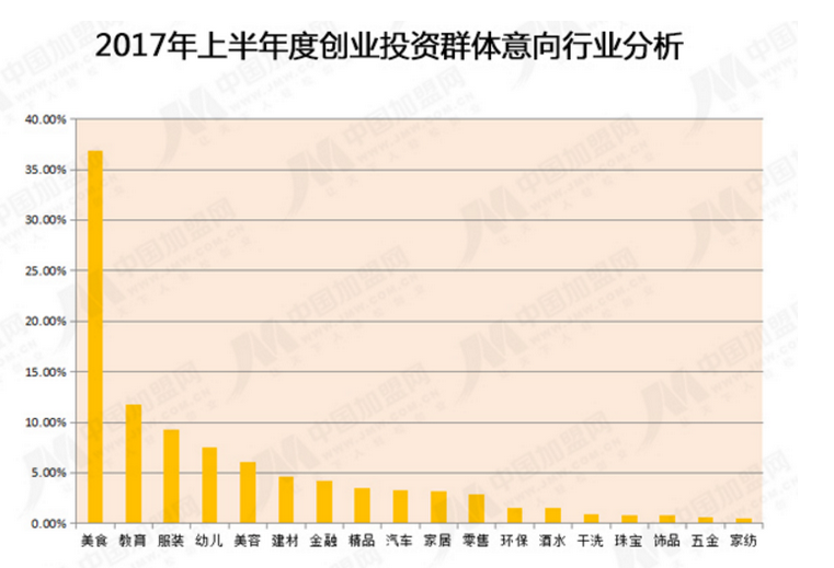 早教中心加盟成為創業熱點?80、90后成為創業主體